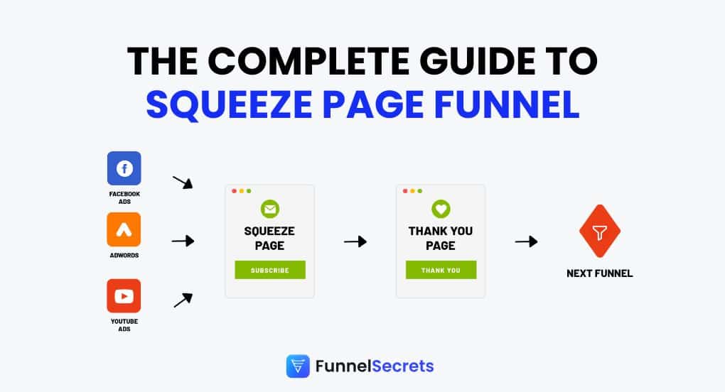 squeeze page funnel featured image